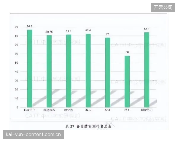 AI综合评分85”，这个数字背后复杂的算法逻辑，正在成为机构与家长之间新的沟通障碍